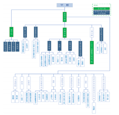 精细化工行业特点及产品发展现状 聚焦日用化学品销售