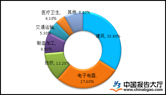 有机硅行业深度分析 2022年市场集中度提升下的日用化学产品销售新趋势